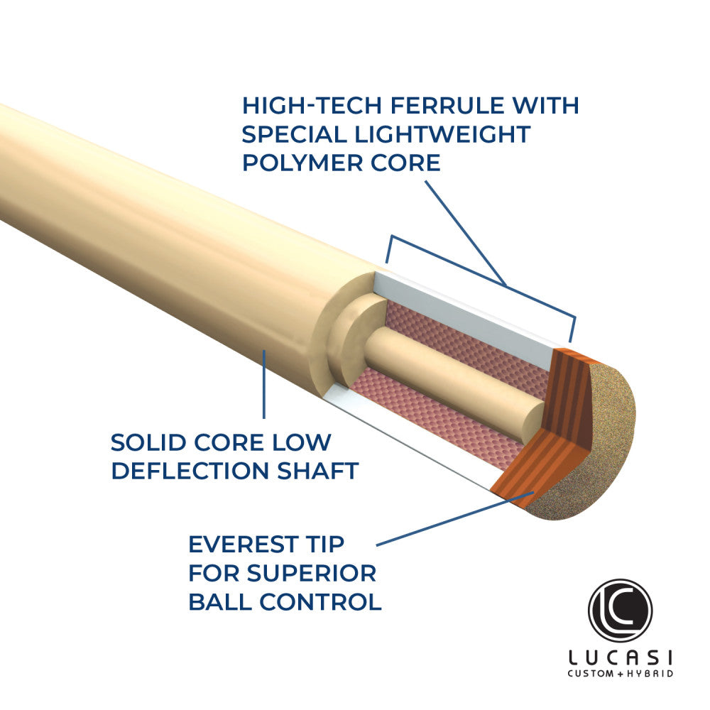 Lucasi Custom Exotic Rengas/Curly Maple Wrapless Cue - photo 4